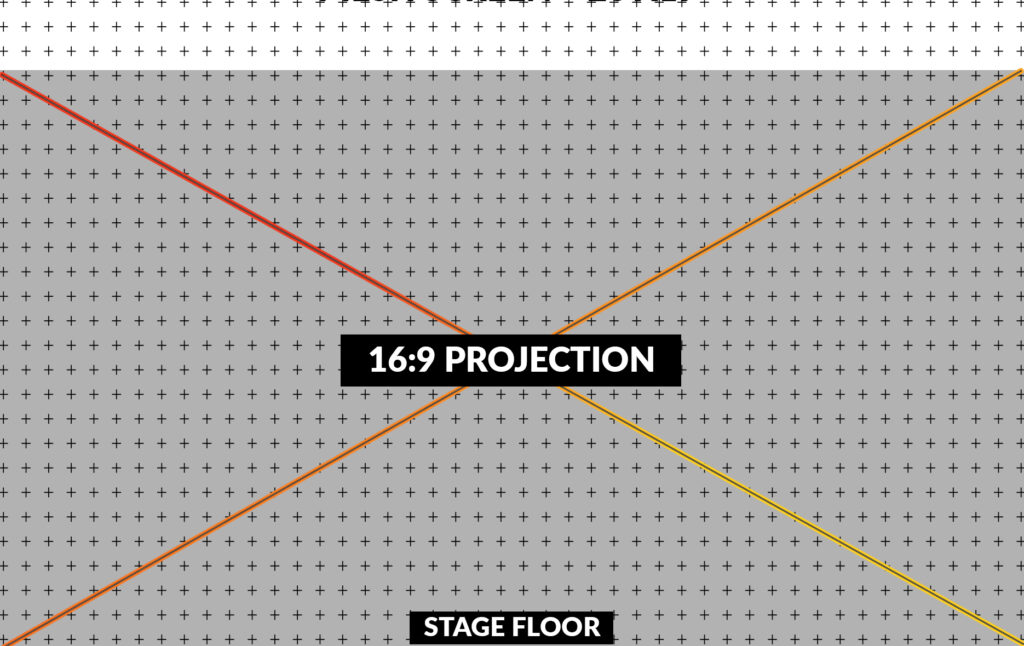 Net Projection