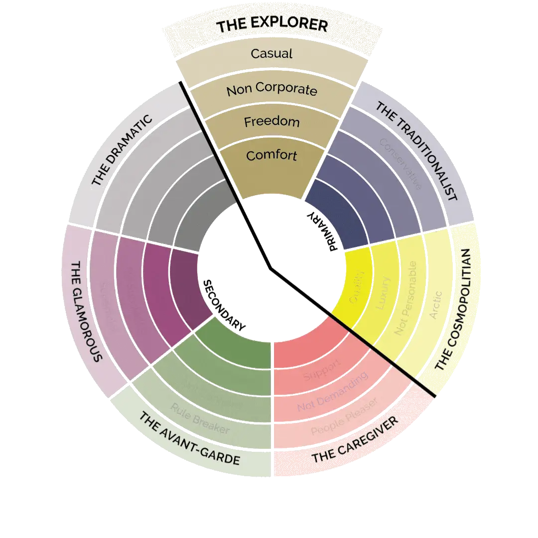 Perception Audit