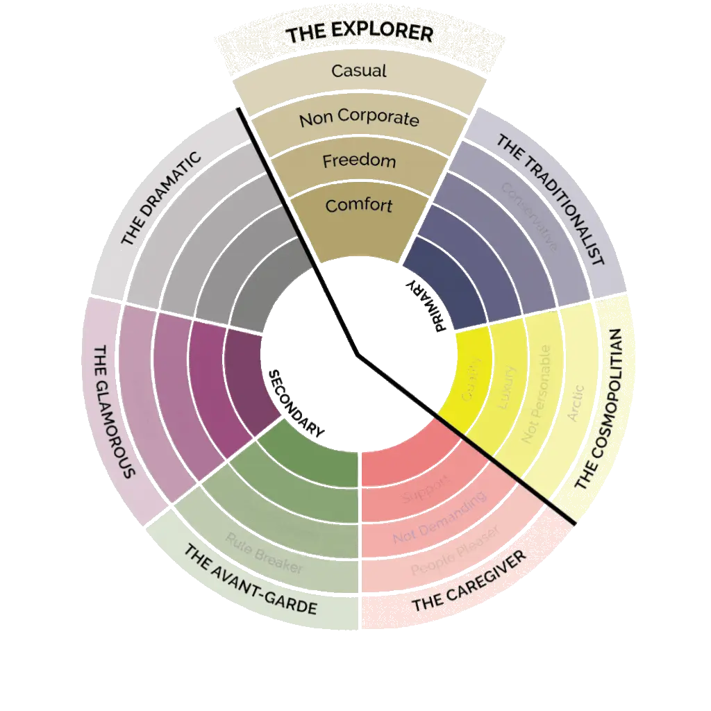 Perception Audit