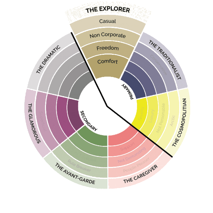 Change Perception: Your Power to Transform Your Reality