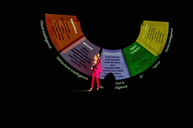 Inspirational speaker sylvie di giusto framwork