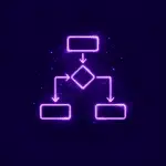AI and Customer Attention 